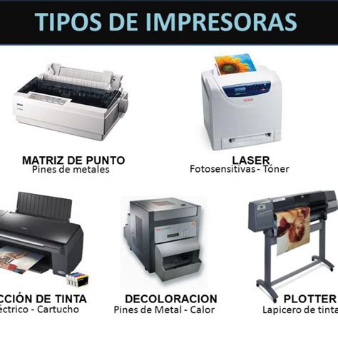 Infografía sobre tipos de impresoras de credenciales