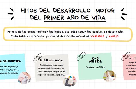 Tabla ilustrativa: hitos del desarrollo normal y márgenes de normalidad en el primer año de vida