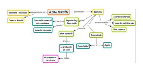 Mapa conceptual que ilustra la interacción entre la expansión urbana informal, la degradación de ecosistemas y el aumento de la vulnerabilidad ante riesgos naturales.