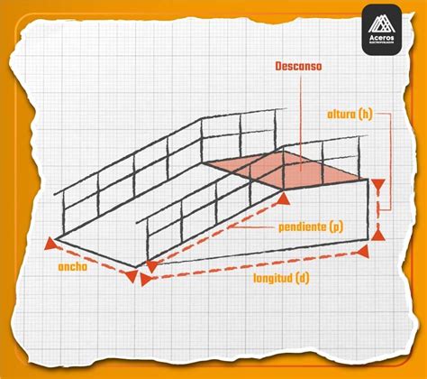 Esquema técnico que muestra la inclinación y los puntos de apoyo de una rampa accesible