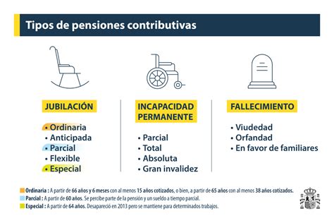 Tabla resumen de tipos de pensiones y sus requisitos