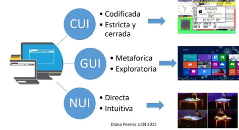 Esquema de la interfaz del portal de usuario de Colfondos.