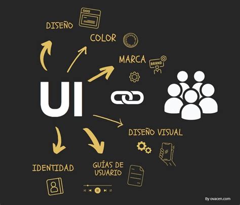 Diseño de interfaz de una aplicación de trueque digital mostrando diferentes categorías de objetos