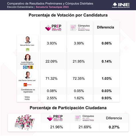 Infografía detallando los resultados de la votación parlamentaria sobre el decreto de pensiones.