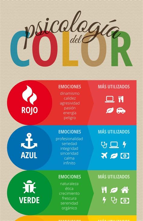 Infografía sobre la psicología del color y sus efectos emocionales