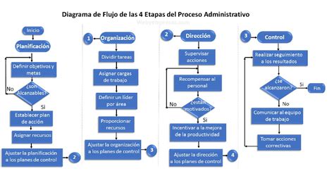 Diagrama de flujo de las etapas de la fase terminal en pacientes