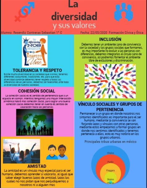 Infografía sobre la diversidad de construcciones y puntos de interés en Fondo de Bikini