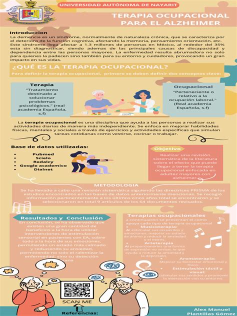 Infografía: Estrategias de Terapia Ocupacional para Alzheimer