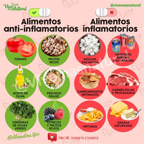 Infografía sobre los alimentos irritantes vs. alimentos recomendados para la salud vesical