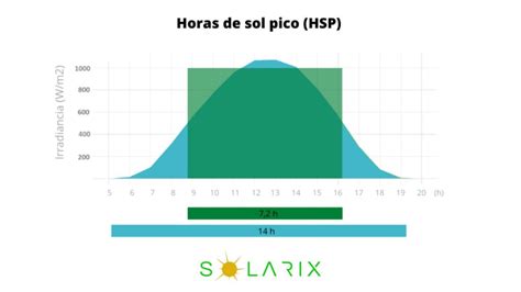 Gráfico comparativo de horas de luz solar en verano e invierno y su impacto en el estado de ánimo