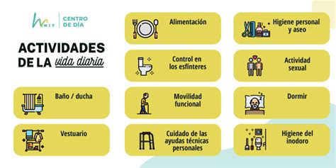 Esquema: Relación entre impedimentos, Actividades de la Vida Diaria (AVD) y menoscabo laboral