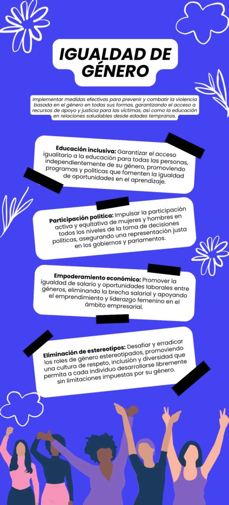 Infografía que compara el concepto de género como 
