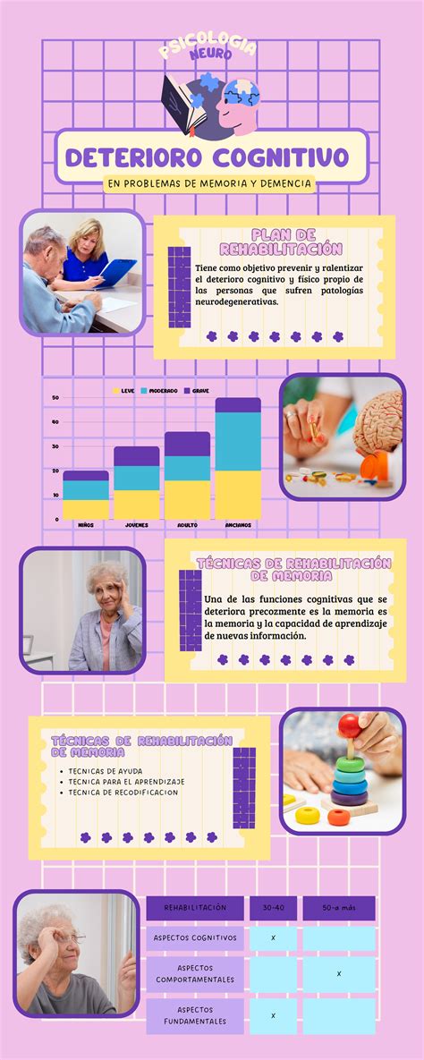 Infografía con las principales actividades para prevenir el deterioro cognitivo y la demencia, según etapas de la vida