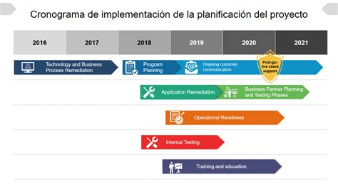 Esquema de las nuevas aportaciones previsionales y sus fechas de implementación