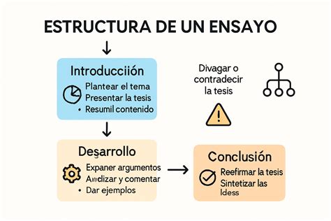 Infografía que explica la estructura de las 14 pagas anuales para trabajadores y pensionistas en España, mostrando las pagas ordinarias y extraordinarias.