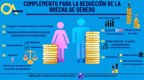 Diagrama que ilustra el cálculo del complemento para la reducción de la brecha de género, mostrando el importe base y el adicional por hijo.