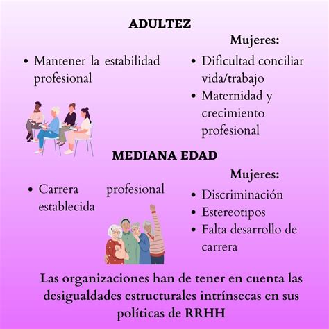 Infografía: Roles de género tradicionales en el cuidado de adultos mayores