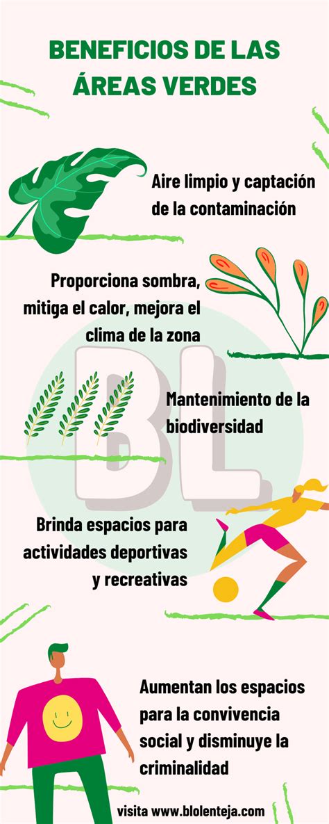 Infografía: Beneficios multifacéticos de las áreas verdes para la salud y el medio ambiente