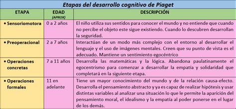 Esquema de las etapas de desarrollo web con enfoque en accesibilidad