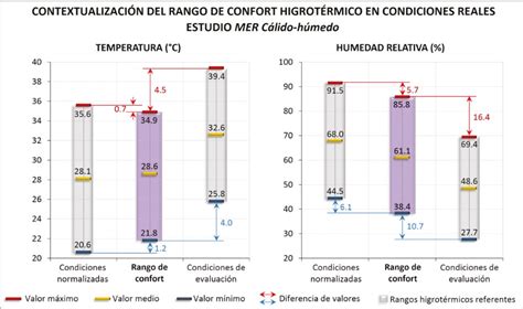 Gráfico con el rango de multas de 1 a 10 UTM propuesto por el proyecto de ley.