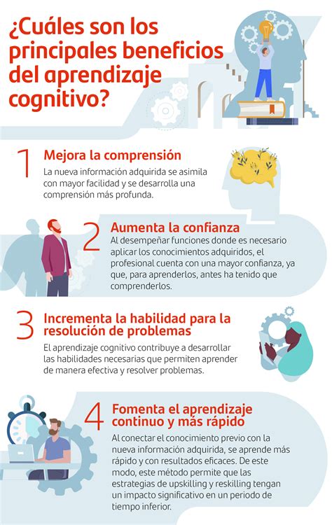 Infografía: Beneficios del entrenamiento cognitivo en la vejez