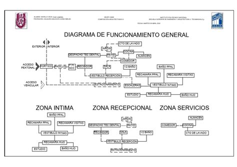 Diagrama: Funcionamiento del test AVLT-PA y el puntaje de ganancia