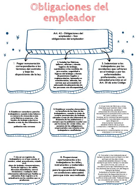 Esquema de las obligaciones del empleador ante un trabajador con deuda de pensión alimenticia en Chile