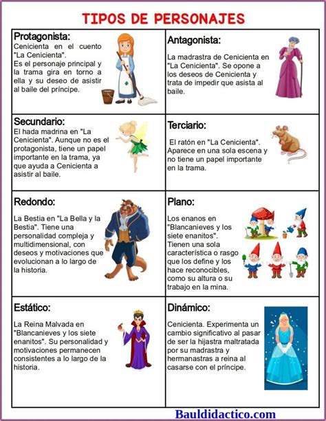 Ejemplos de personajes con características físicas o poses exageradas