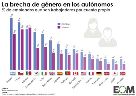 Gráfico de barras mostrando el porcentaje de hombres y mujeres mayores de 60 años que consumieron alcohol en el último mes.