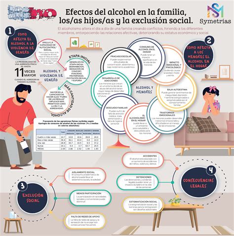 Infografía comparando los efectos del alcohol en un cuerpo joven y un cuerpo mayor.
