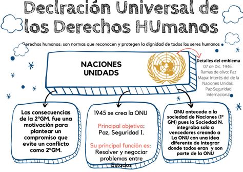 Esquema de las leyes y tratados internacionales que protegen los derechos de las personas con discapacidad en la familia
