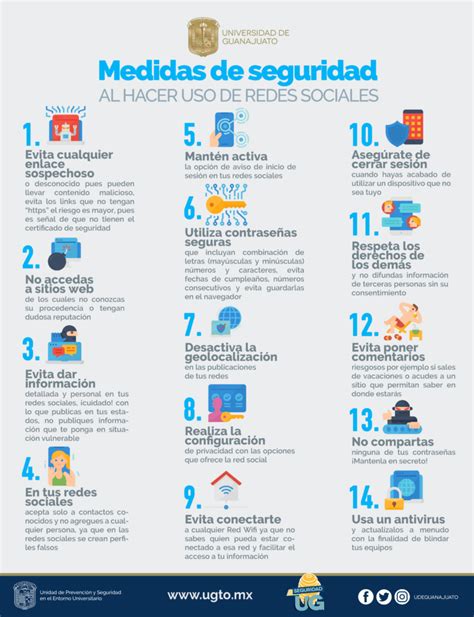 Infografía: Medidas de seguridad implementadas por Uber