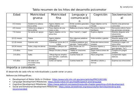 Tabla resumen de los documentos necesarios para la postulación a un ELEAM del SENAMA.