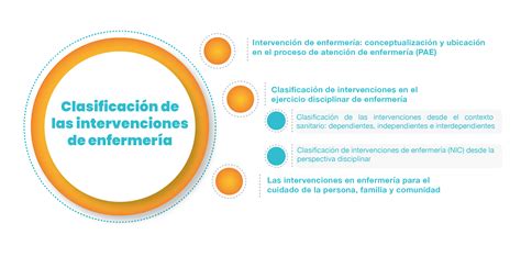 Gráfico o tabla con ejemplos de intervenciones de terapia ocupacional relevantes para el cuidado (adaptaciones, ergonomía, gestión de tareas).