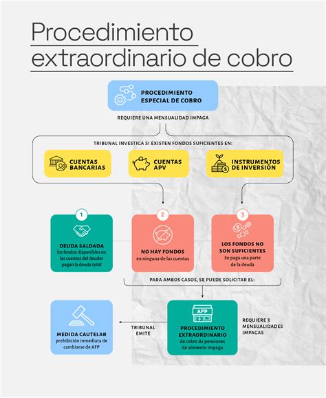 Esquema de la Ley de Responsabilidad Parental para el cobro de deudas