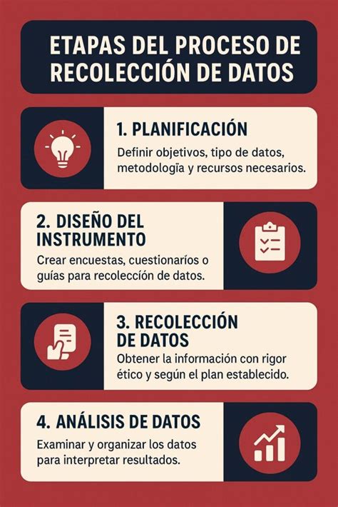 infografía detallando el proceso de recolección de datos y las variables del cuestionario