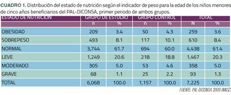tabla comparativa de la prevalencia de caídas según sexo y número de caídas