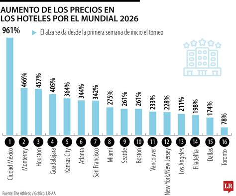 Gráfico de precios de hoteles por mes en Arica