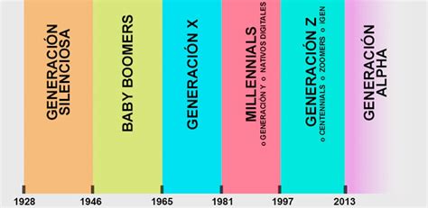 Ilustración que representa la brecha generacional con iconos de jóvenes y mayores