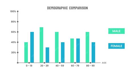 Gráfico de barras comparando la proporción de población joven y mayor en España hasta 2050