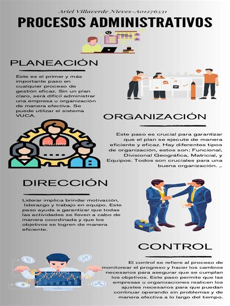 Infografía: Flujo de procesos administrativos clave en SENADIS
