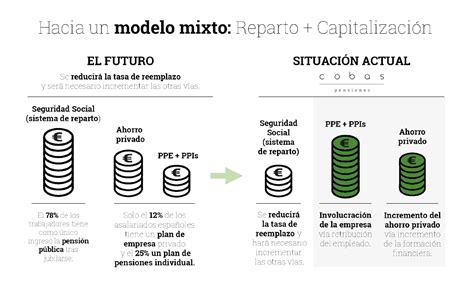 Infografía: Tipos de sistemas de pensiones en Latinoamérica (reparto, capitalización individual, mixtos)