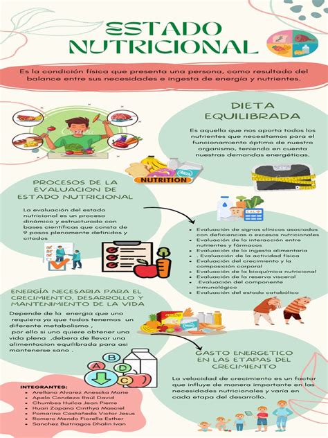 Infografía sobre el estado nutricional de escolares en Chile