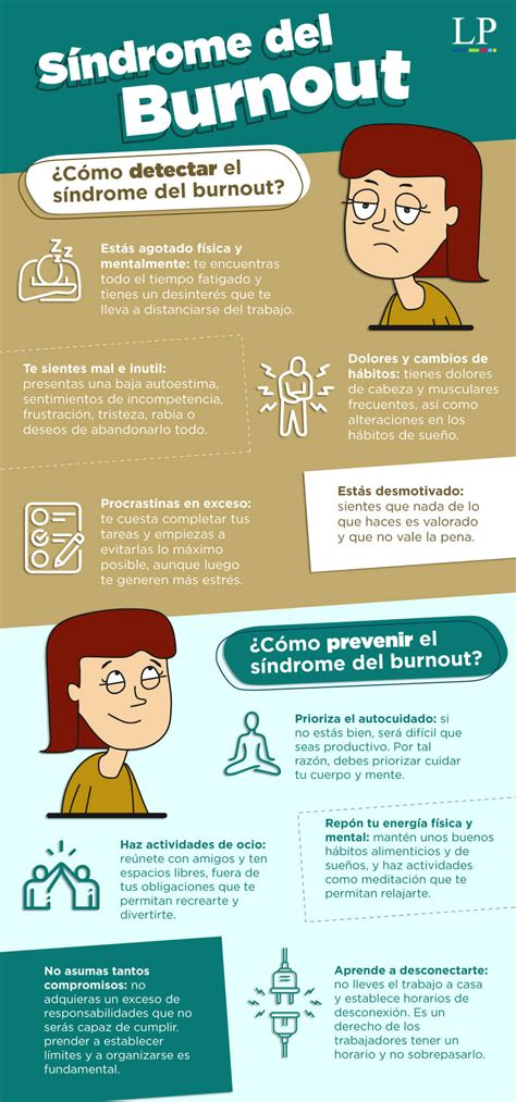 Infografía sobre el burnout y el bienestar en profesionales de la salud