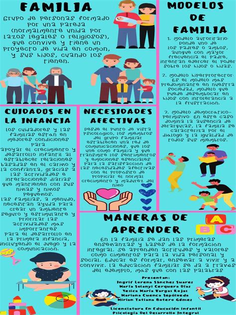 Infografía sobre estrategias de compromiso familiar en la educación