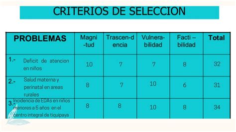 Esquema de criterios clave para la selección de un Multifondo