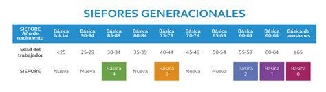 Gráfico que ilustra el ajuste del