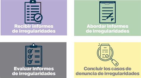Esquema de las irregularidades detectadas en la gestión de un hogar de ancianos