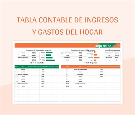 Tabla comparativa de ingresos y gastos cuestionados en el hogar Cordillera
