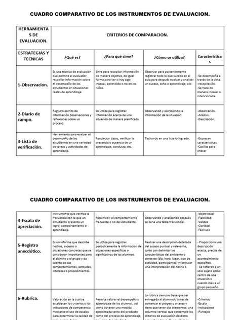 Gráfico comparativo de instrumentos de evaluación: WISC-V, WAIS-IV y ABAS-2 en el proceso diagnóstico.